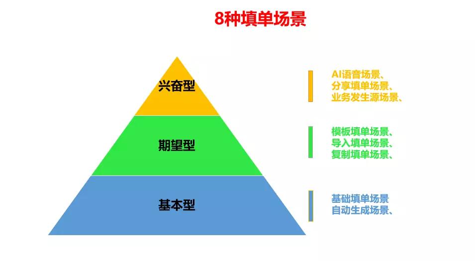 软件开发中系统的8种填单场景及总结-劳务派遣软件场景化设计系列
