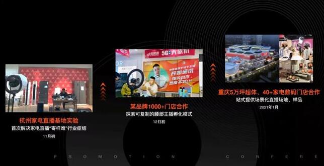 2020电子商务,看看直播电商的"年货节"对传统电子商务软件有什么启发