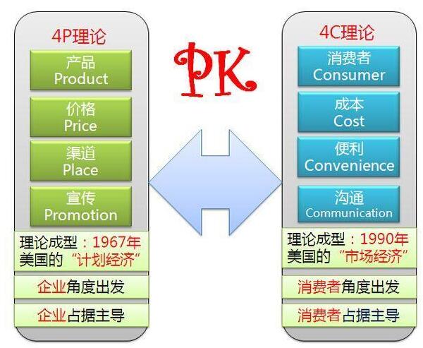 软件公司为2021年的储备之营销理论更新篇