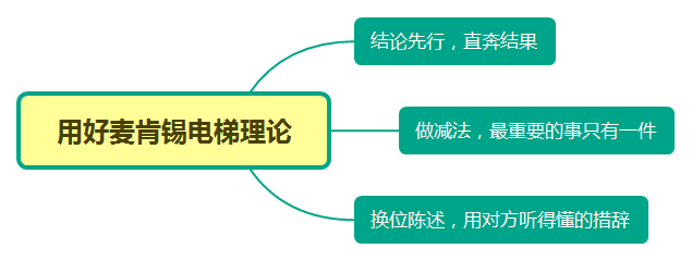 信息泛滥时代,这3步帮你抢占用户