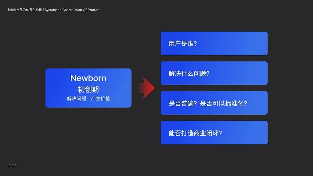 「 复杂系统如何设计」论B端产品的体系化构建