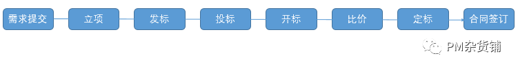 《规划（1）：TO B产品架构图，用这6步搞定，错过就要再等···》